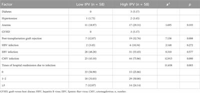 Factors influencing intrapatient variability of tacrolimus and its association with 1-year post-transplant outcomes in pediatric liver transplant recipients